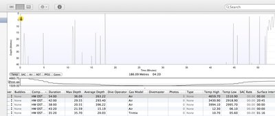 Screen dump of the crazy dive data.