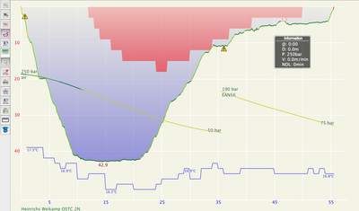 Wemeldinge 29 mei 2014.png (311.91 KiB) Viewed 38890 times An example of how SubSurface shows the ceilings in my dive profile
