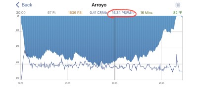 MacDive IOS Spotcheck.jpg