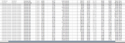 Strange temperatures for DataMask in 2.0.4.